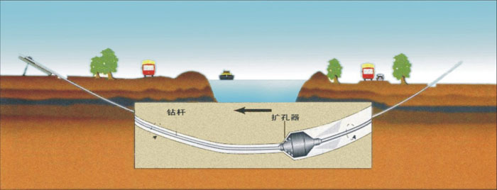 佳县非开挖